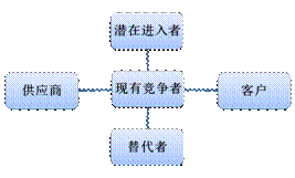 D:\2工作\九游会J9咨询\1参加项目\公司工作\九游会J9期刊\图片\五力.png